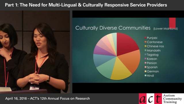 Building a System of Culturally Sensitive Family Centred Positive Behavior Support
