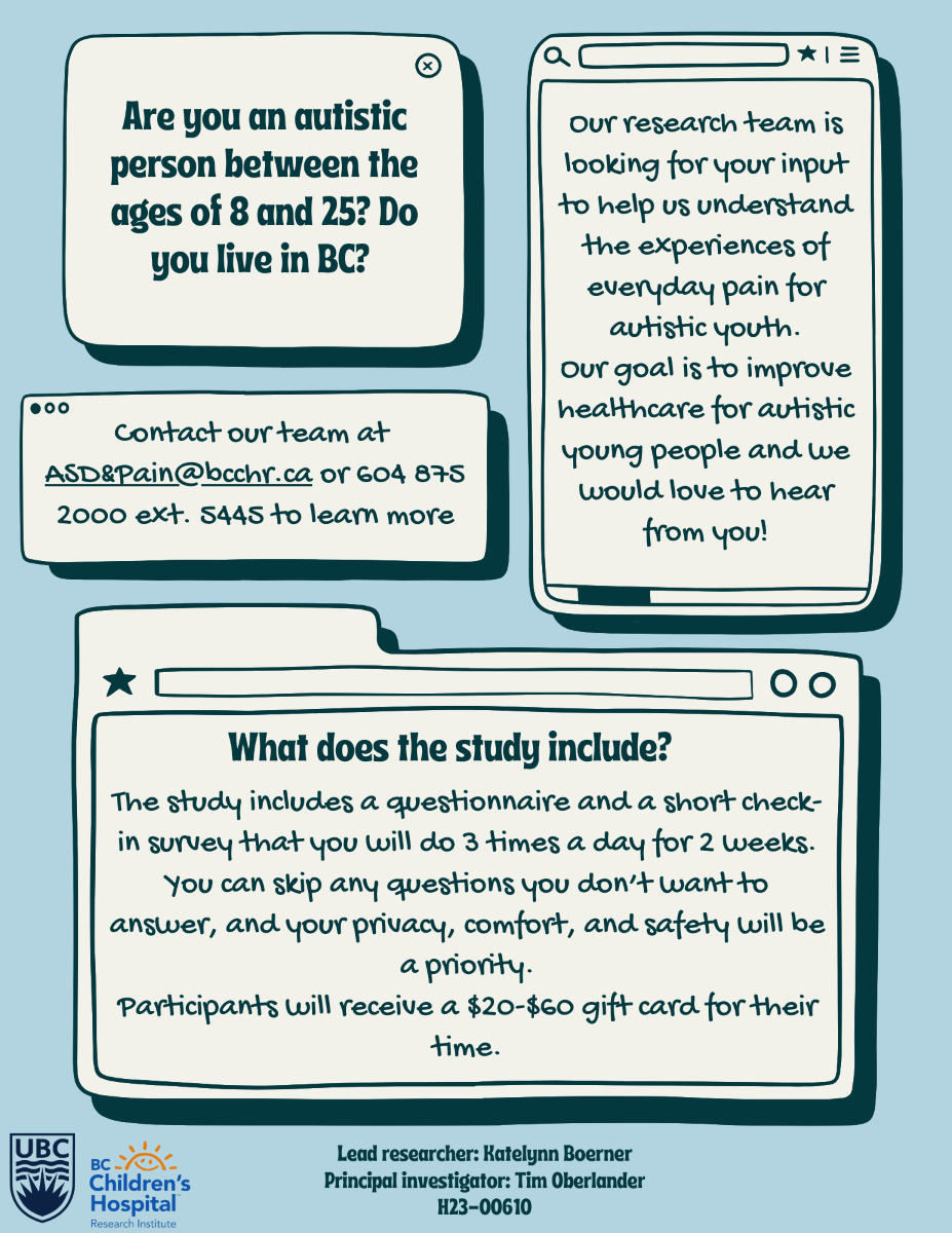 Everyday pain experiences in autistic young people